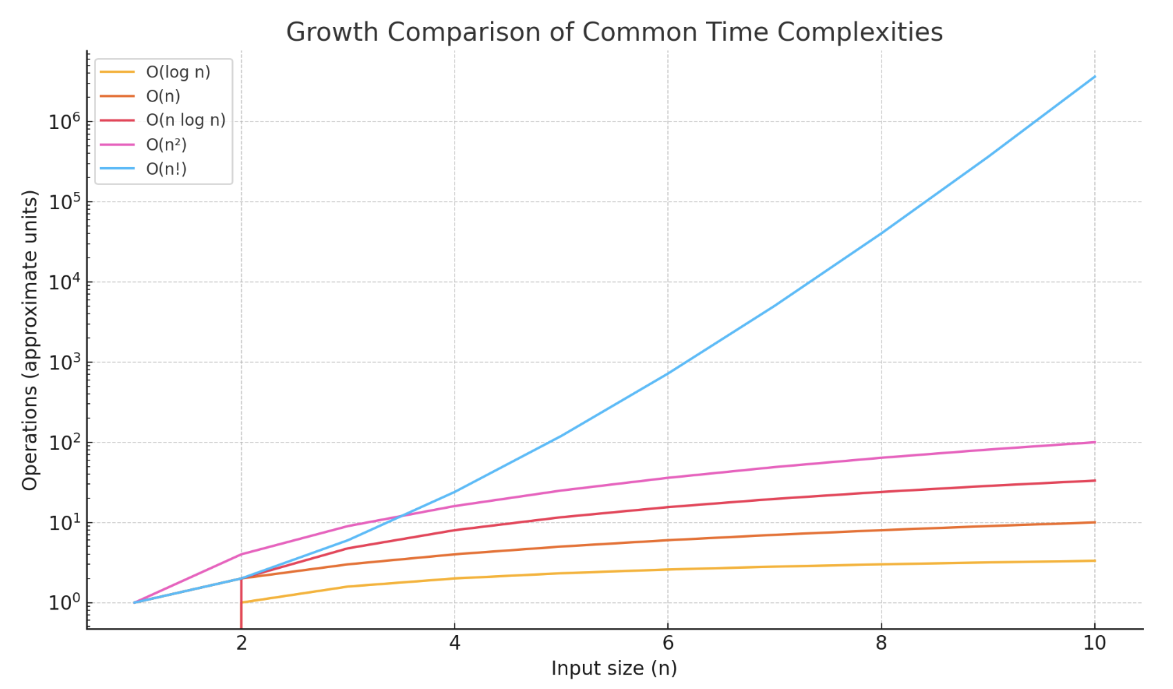 Intro-to-Algos