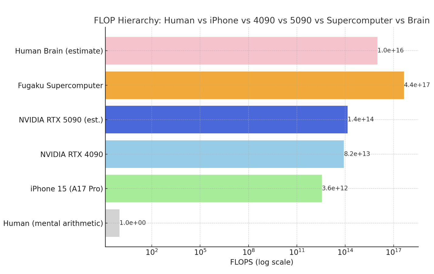 Project 1 Visualization