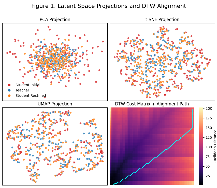 Project 1 Visualization
