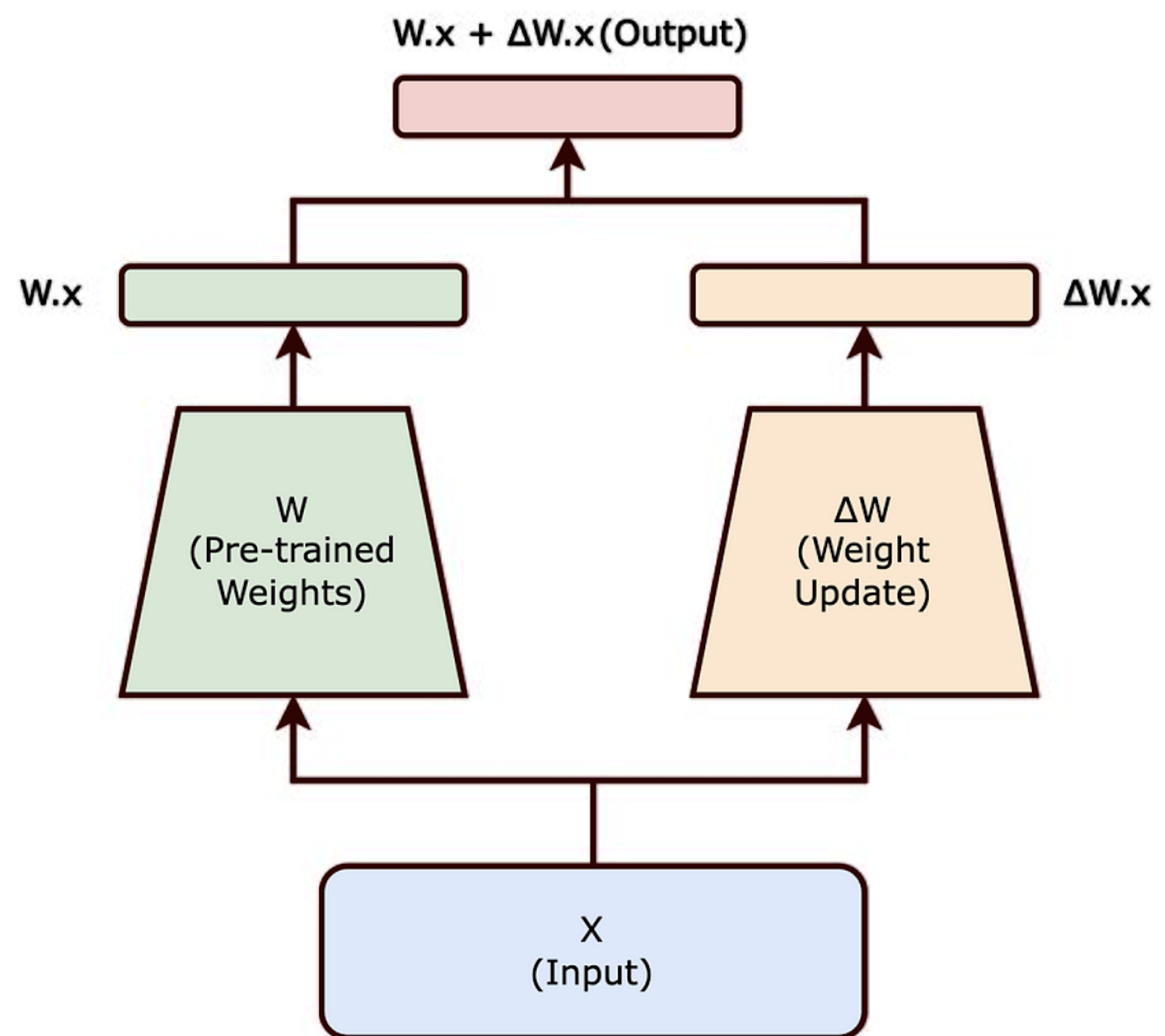 Knowledge Map