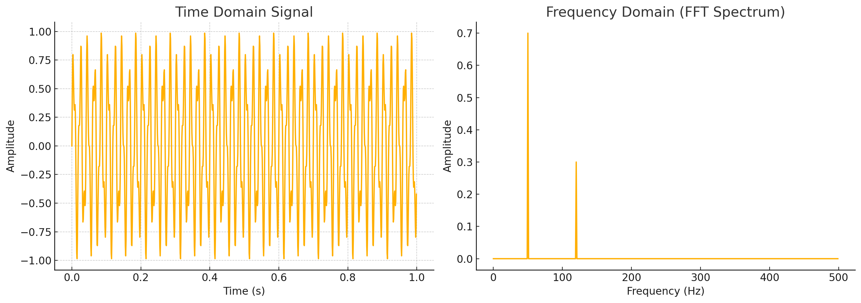 Project 1 Visualization