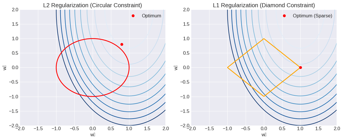 Project 1 Visualization
