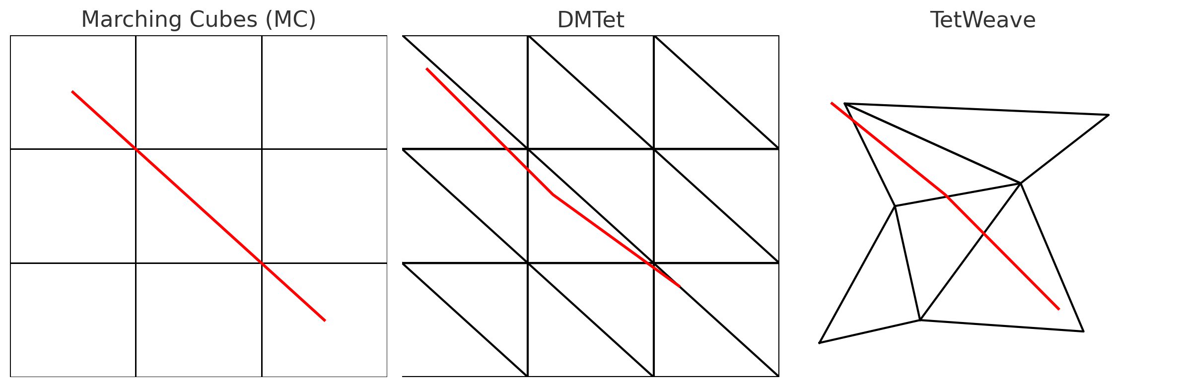 Project 1 Visualization