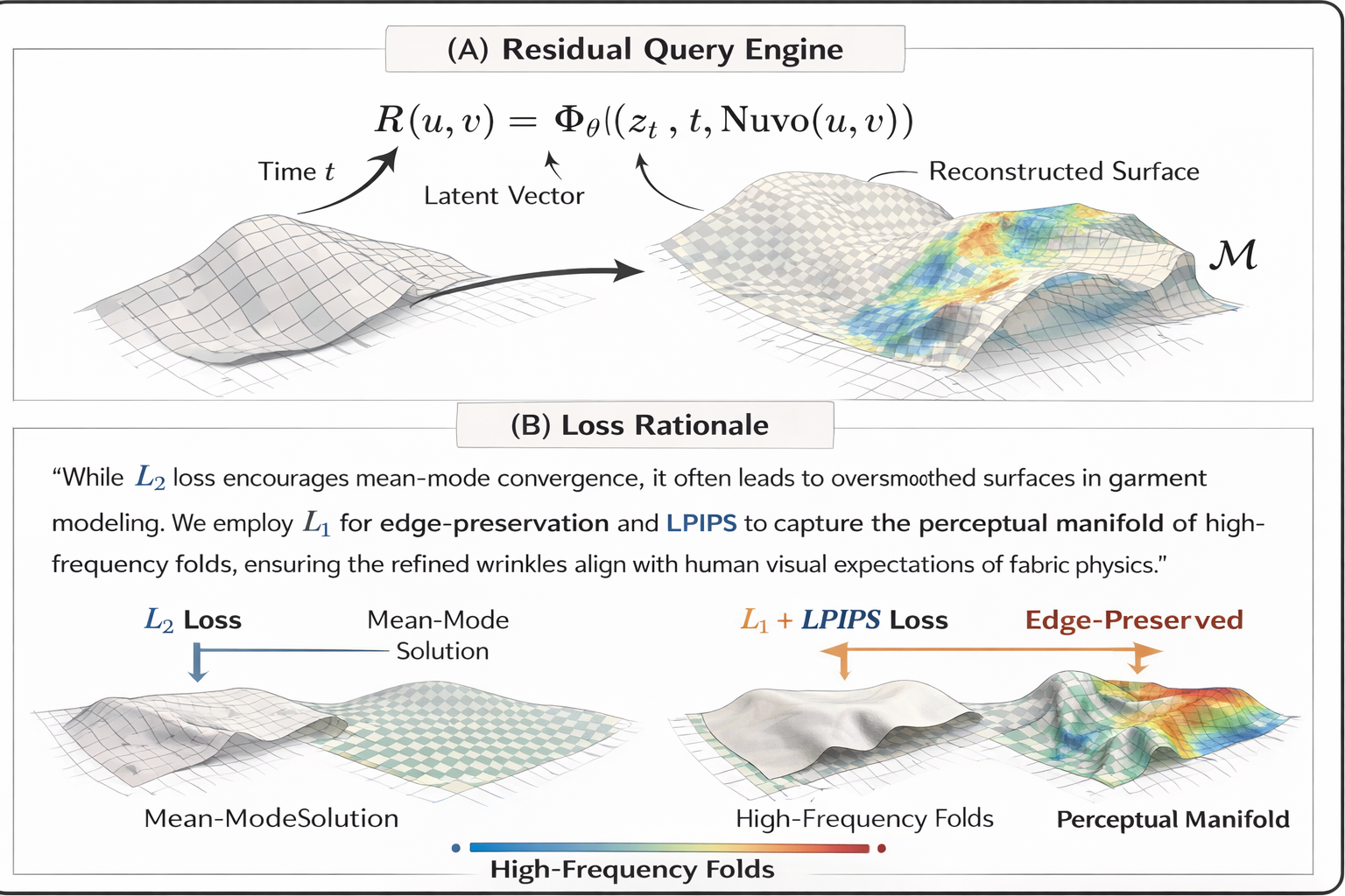 Project 1 Visualization