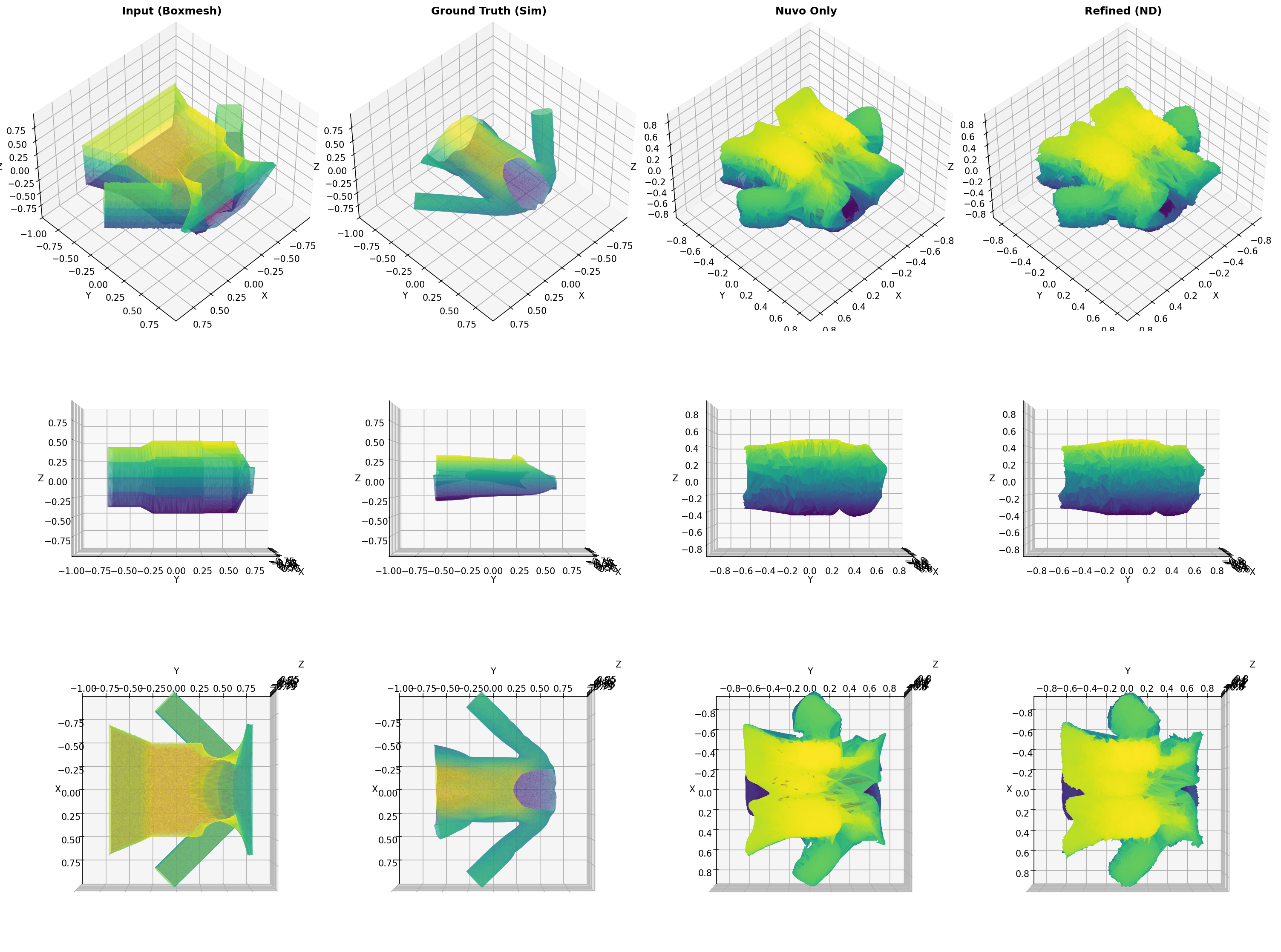 Project 1 Visualization