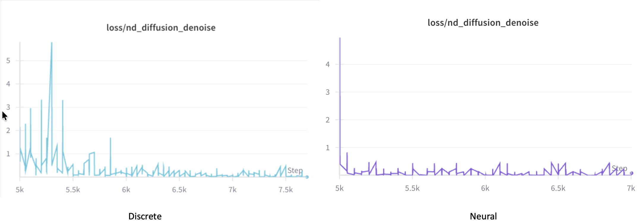 Project 1 Visualization